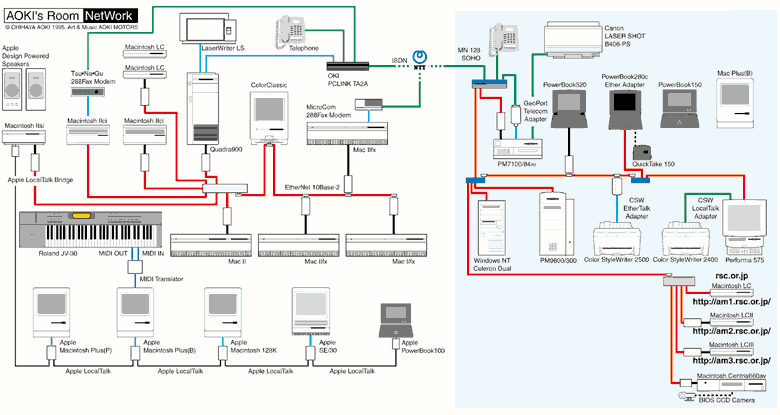 network