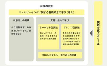 図３