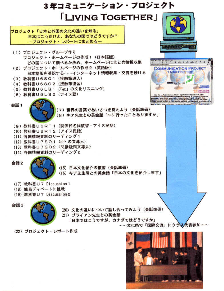 1998paper01.jpg (102123 バイト)