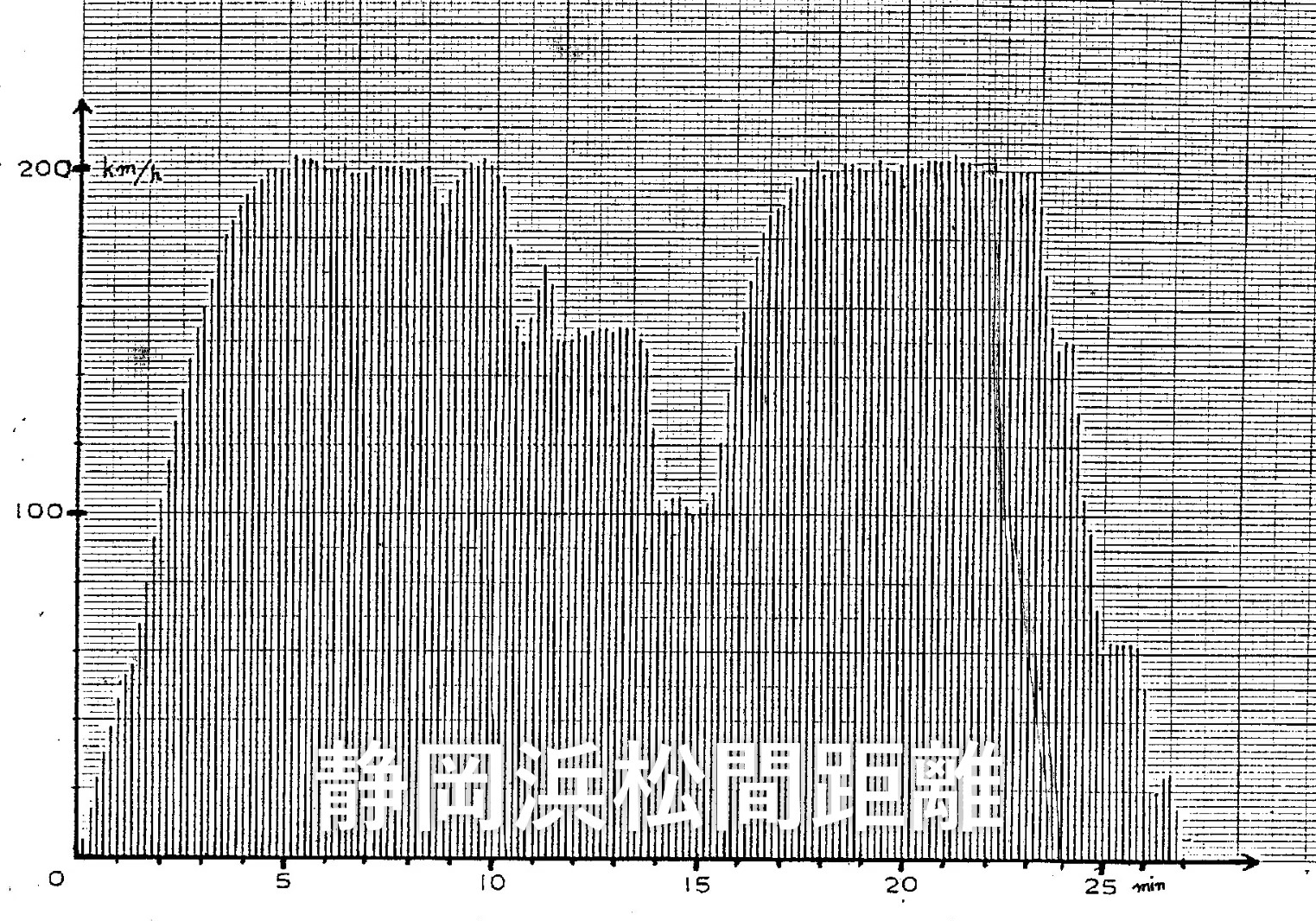 静岡浜松間の距離
