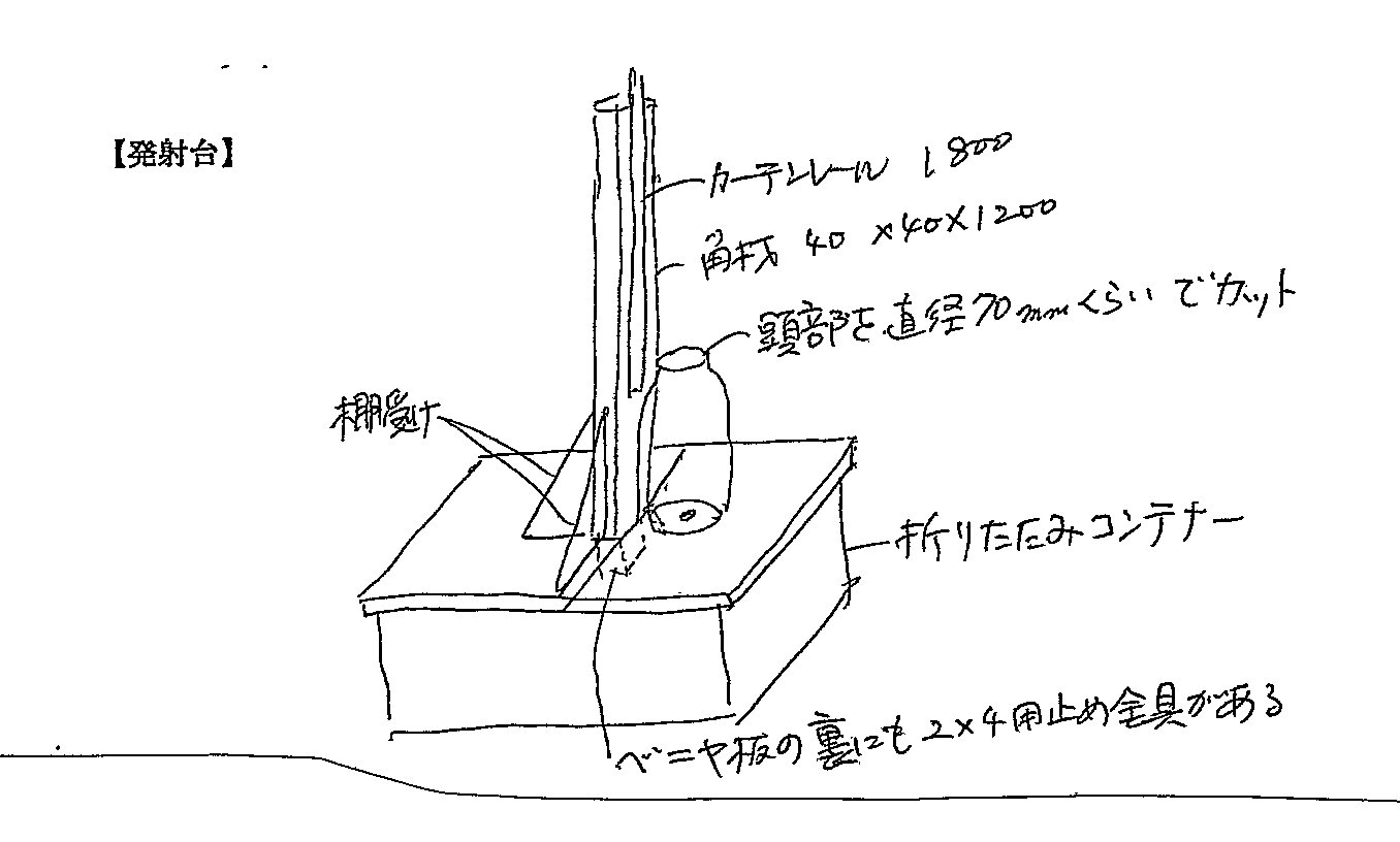 図ー4水ロケットの発射台