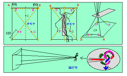 角凧の作り方